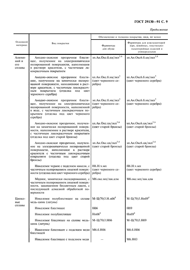 ГОСТ 29130-91,  10.