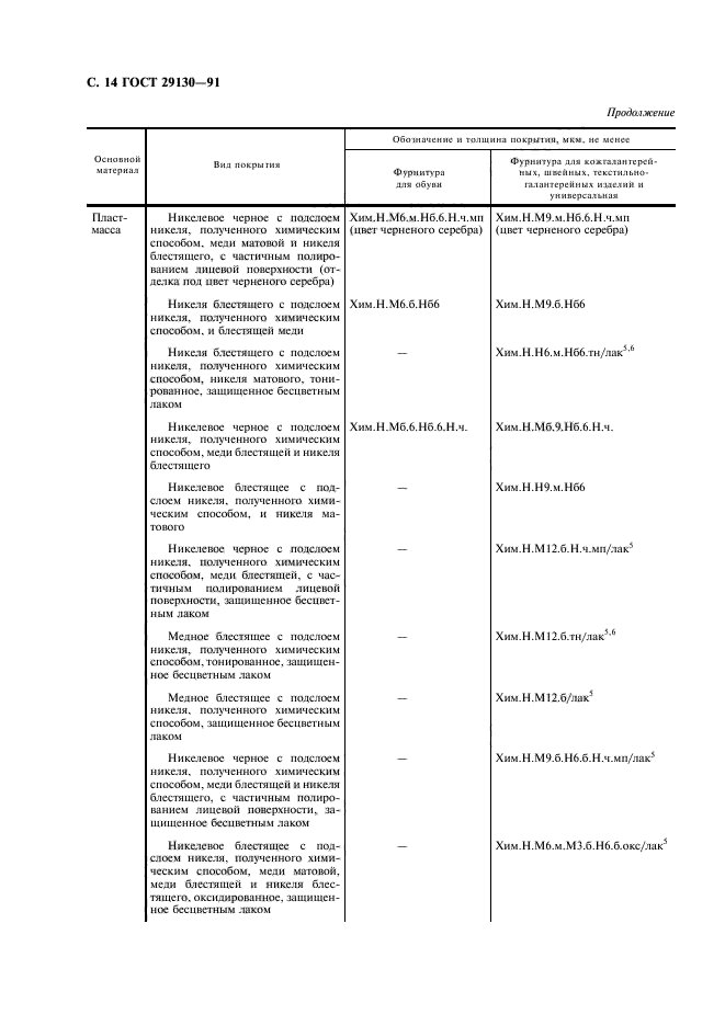 ГОСТ 29130-91,  15.