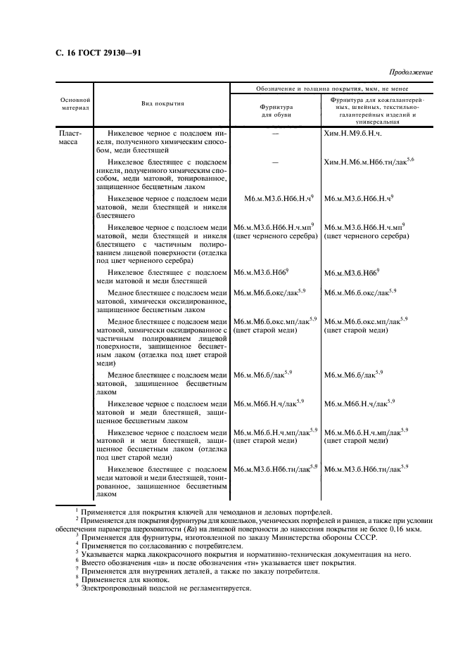 ГОСТ 29130-91,  17.