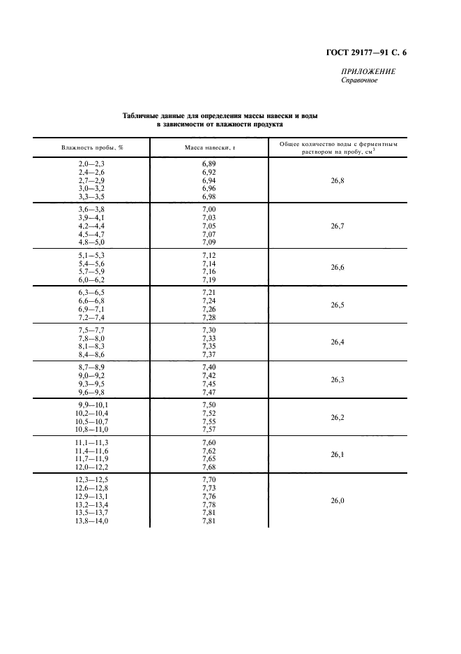 ГОСТ 29177-91,  7.