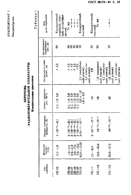  29179-91,  14.