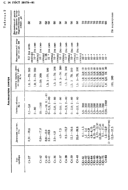 ГОСТ 29179-91,  15.