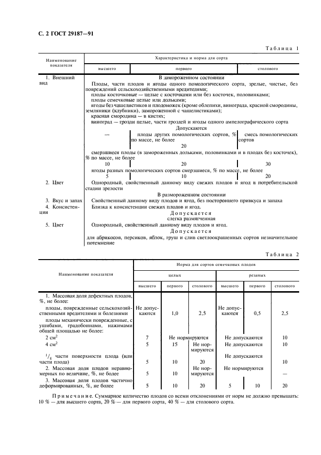 ГОСТ 29187-91,  4.