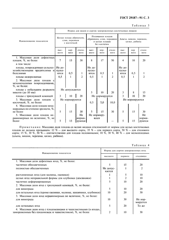 ГОСТ 29187-91,  5.