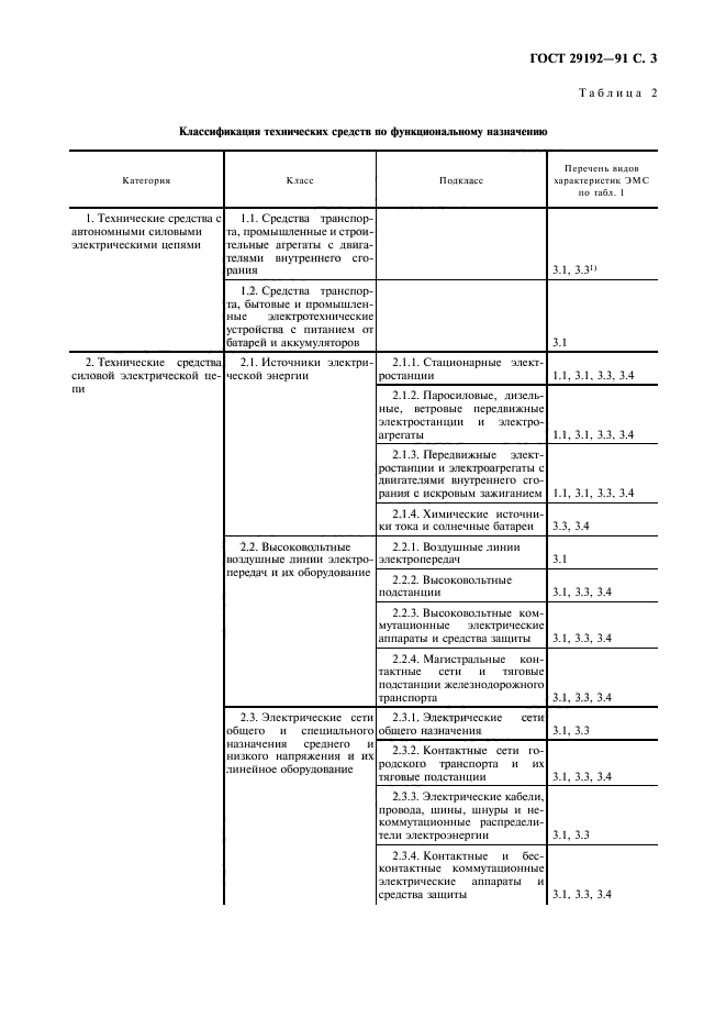 ГОСТ 29192-91,  4.