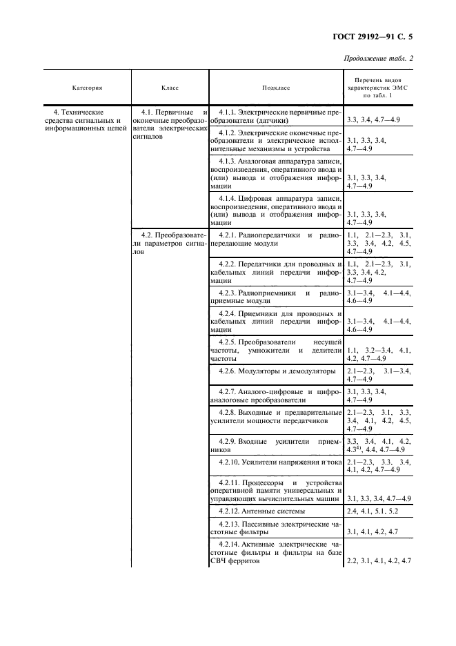 ГОСТ 29192-91,  6.