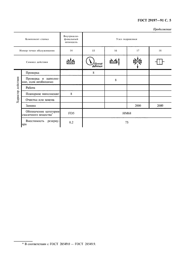 ГОСТ 29197-91,  6.