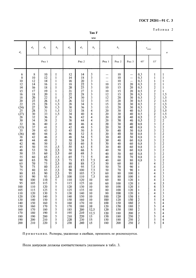 ГОСТ 29201-91,  4.