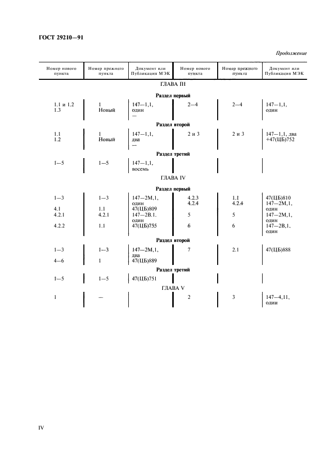 ГОСТ 29210-91,  4.