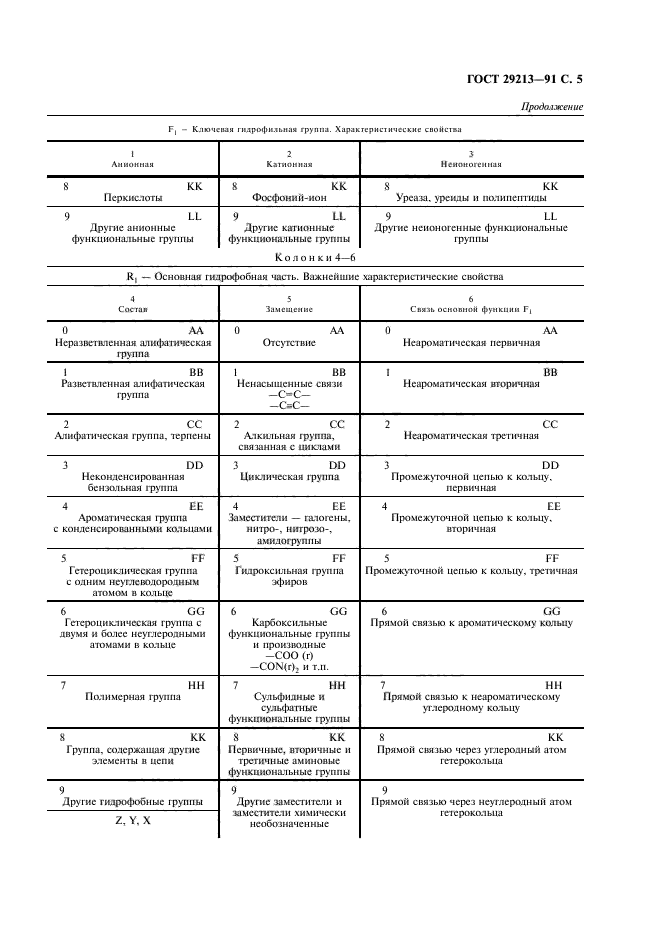 ГОСТ 29213-91,  6.