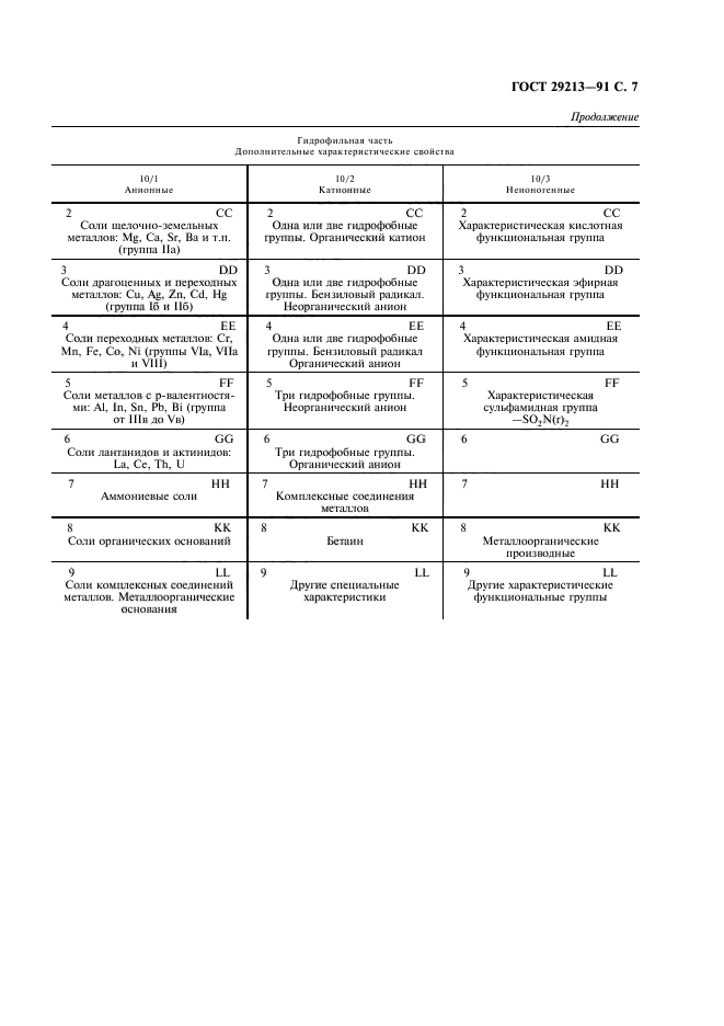 ГОСТ 29213-91,  8.