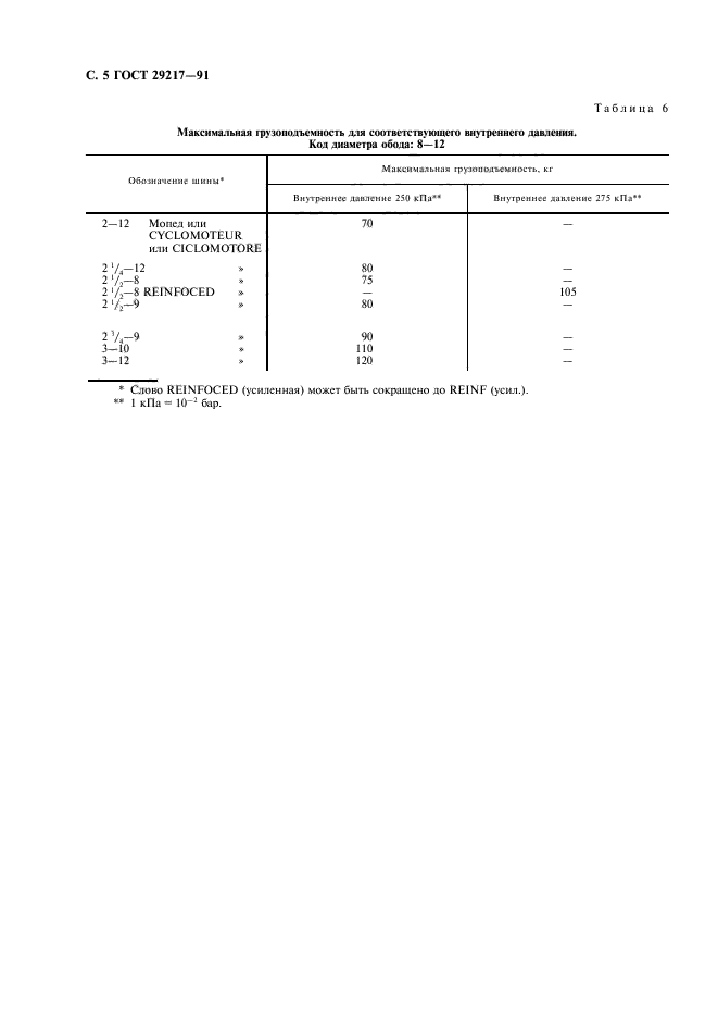 ГОСТ 29217-91,  6.