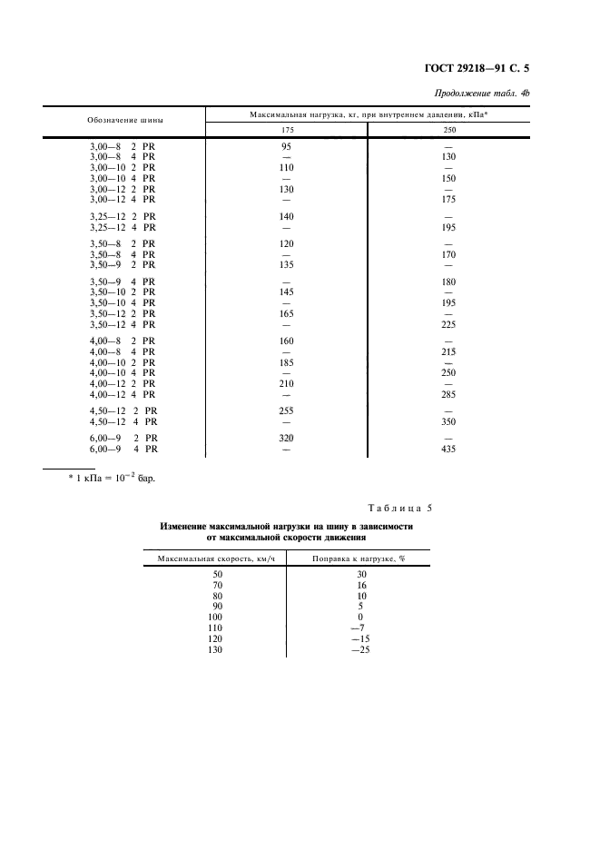 ГОСТ 29218-91,  6.