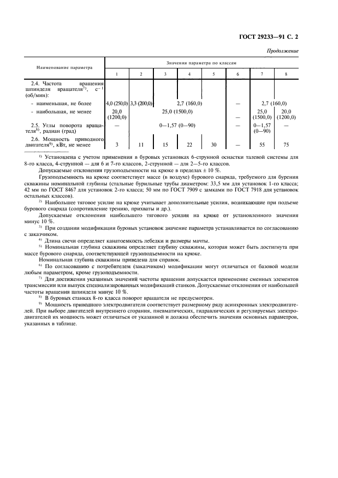  29233-91,  3.