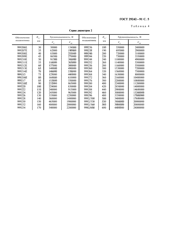 ГОСТ 29242-91,  6.