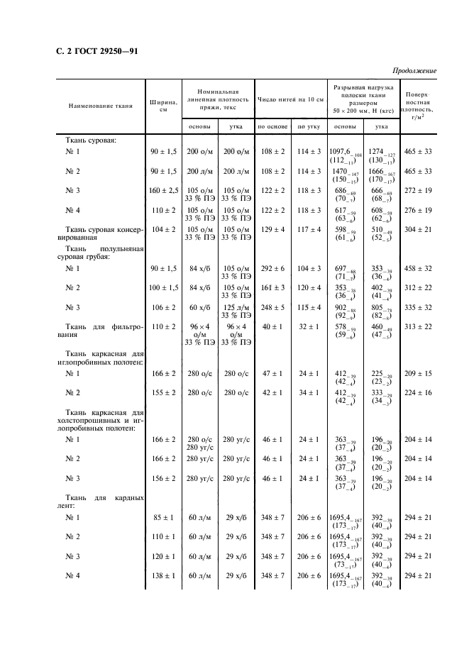  29250-91,  3.