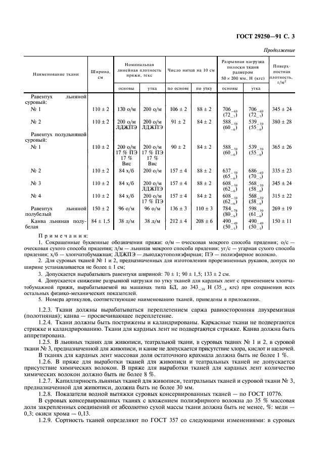  29250-91,  4.