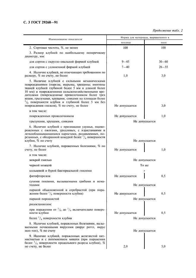 ГОСТ 29268-91,  4.