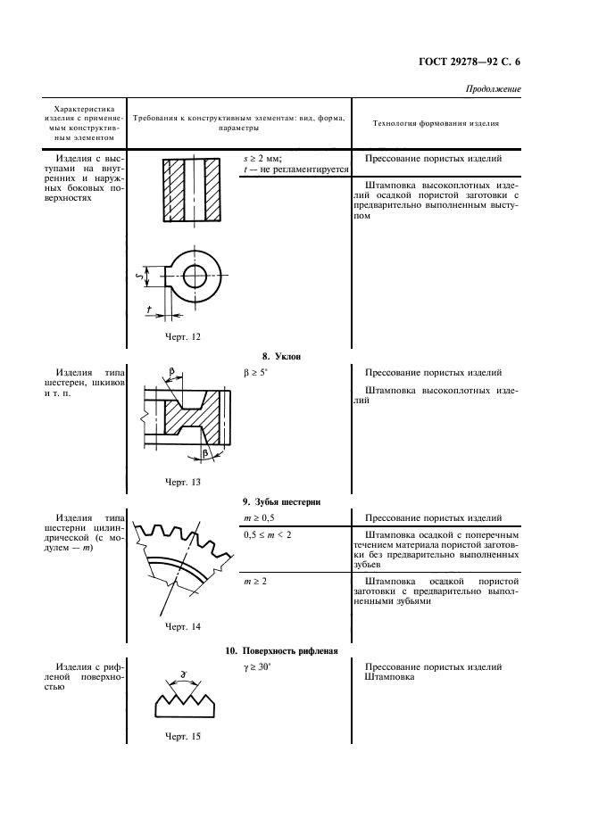 ГОСТ 29278-92,  7.