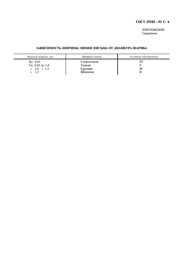 ГОСТ 29282-92,  7.