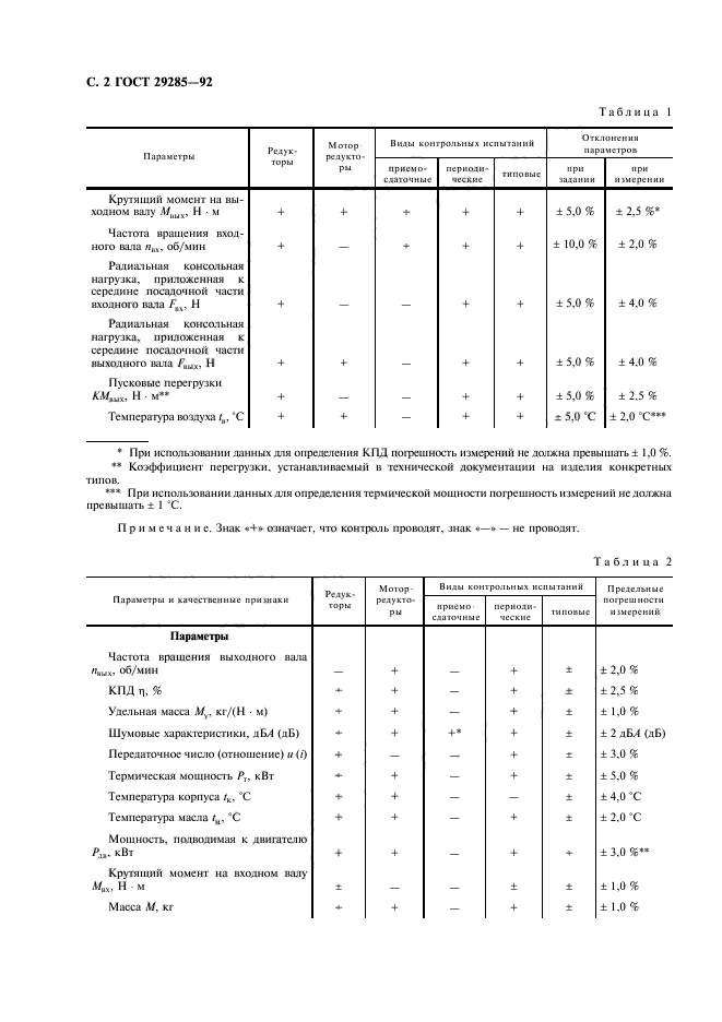  29285-92,  3.