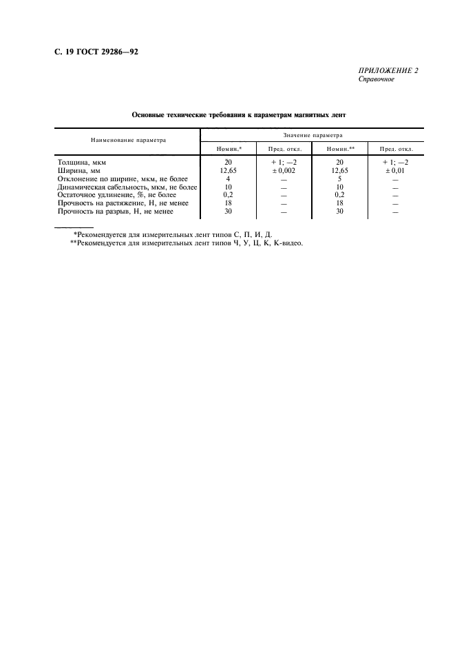 ГОСТ 29286-92,  20.