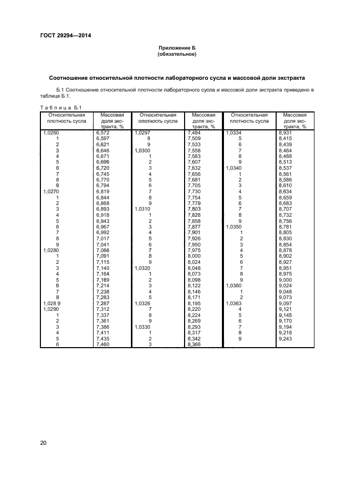 ГОСТ 29294-2014,  22.