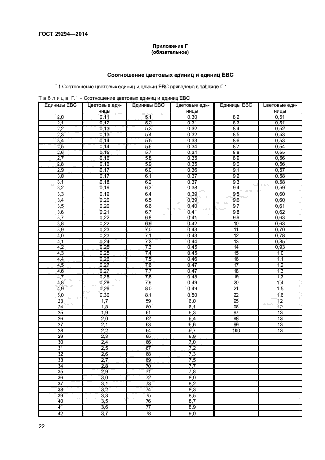 ГОСТ 29294-2014,  24.