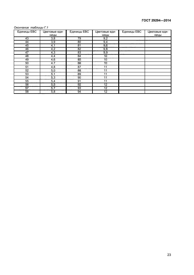 ГОСТ 29294-2014,  25.