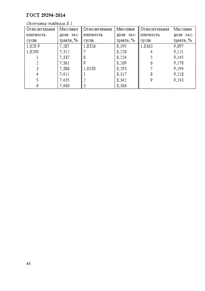 ГОСТ 29294-2014,  48.