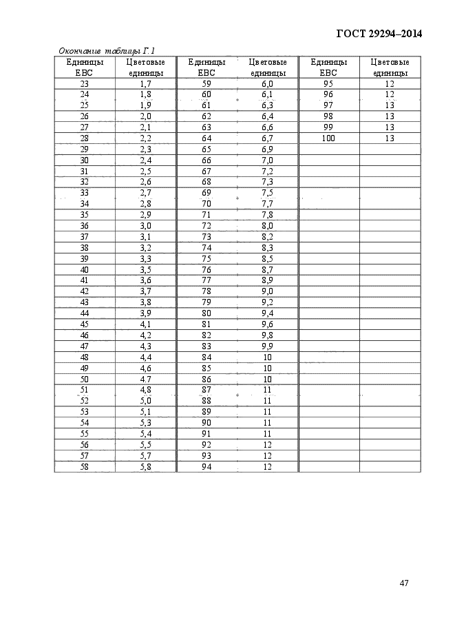 ГОСТ 29294-2014,  51.