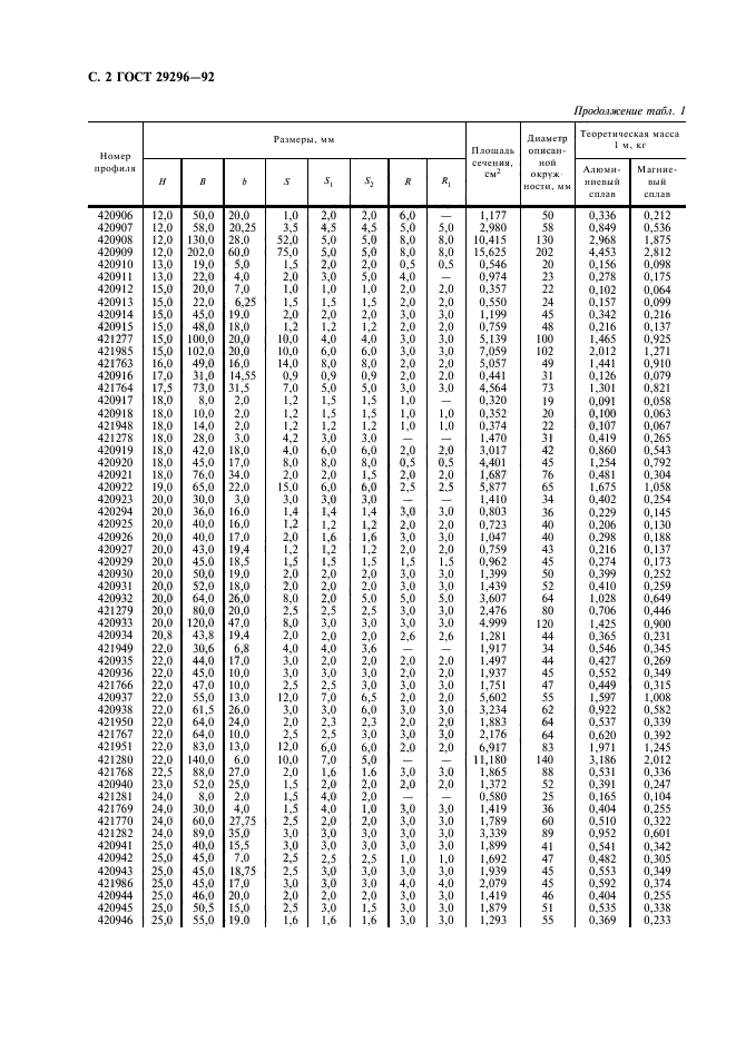 ГОСТ 29296-92,  3.