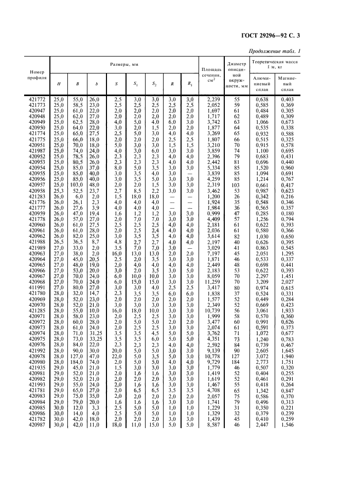 ГОСТ 29296-92,  4.