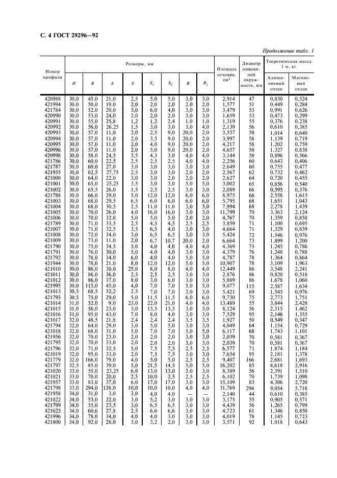 ГОСТ 29296-92,  5.