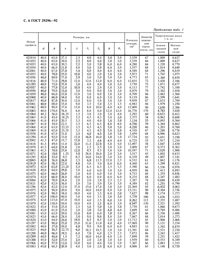 ГОСТ 29296-92,  7.