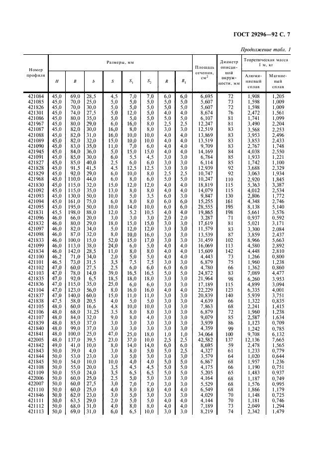 ГОСТ 29296-92,  8.