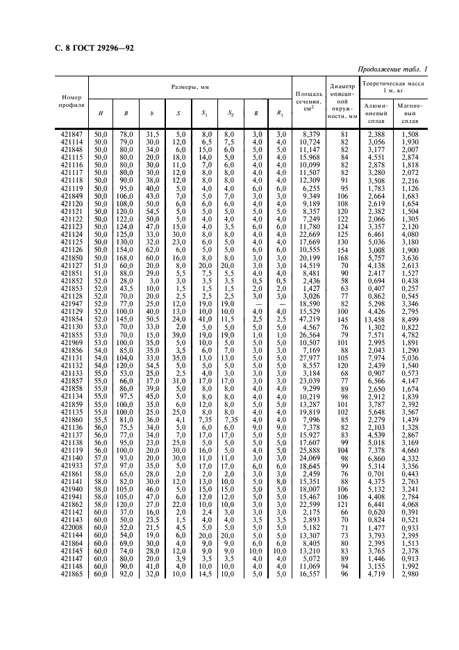 ГОСТ 29296-92,  9.