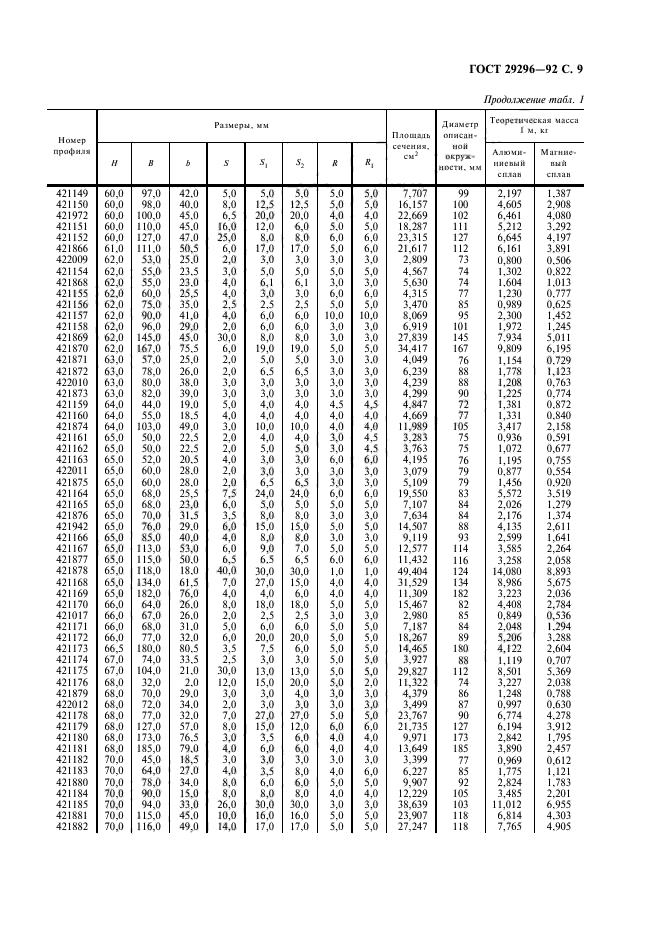 ГОСТ 29296-92,  10.