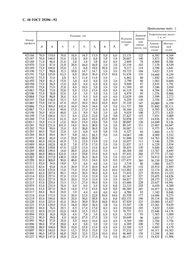 ГОСТ 29296-92,  11.