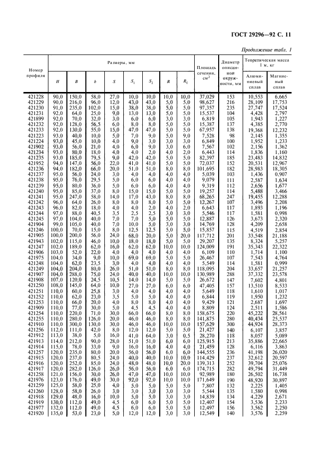 ГОСТ 29296-92,  12.