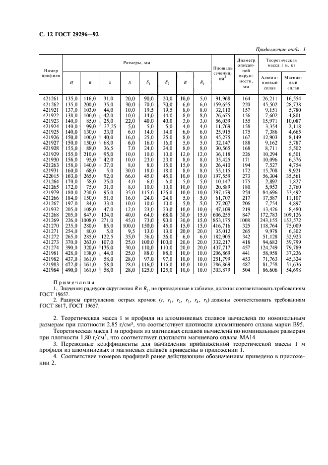 ГОСТ 29296-92,  13.