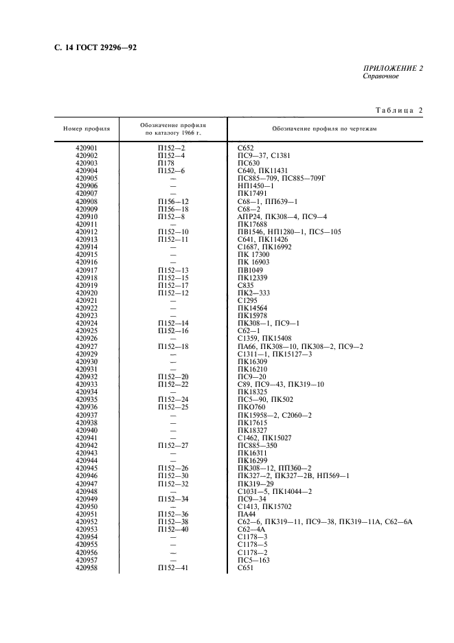 ГОСТ 29296-92,  15.