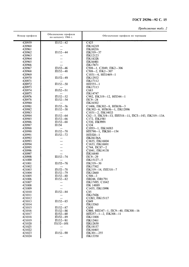 ГОСТ 29296-92,  16.