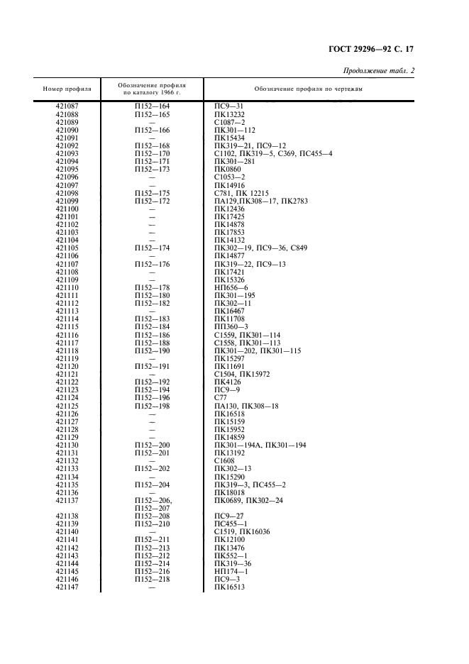 ГОСТ 29296-92,  18.