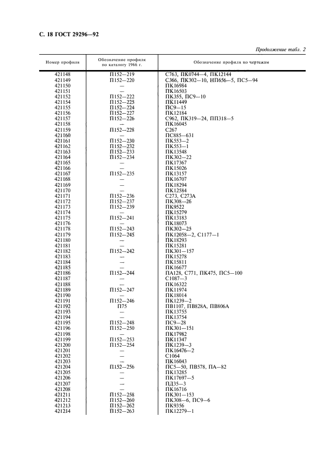 ГОСТ 29296-92,  19.