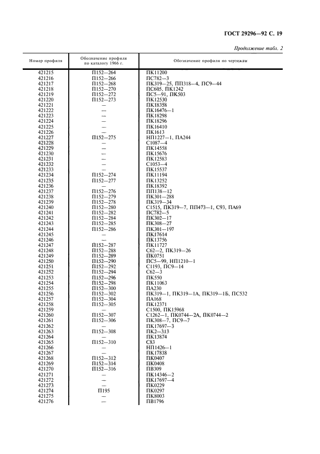 ГОСТ 29296-92,  20.