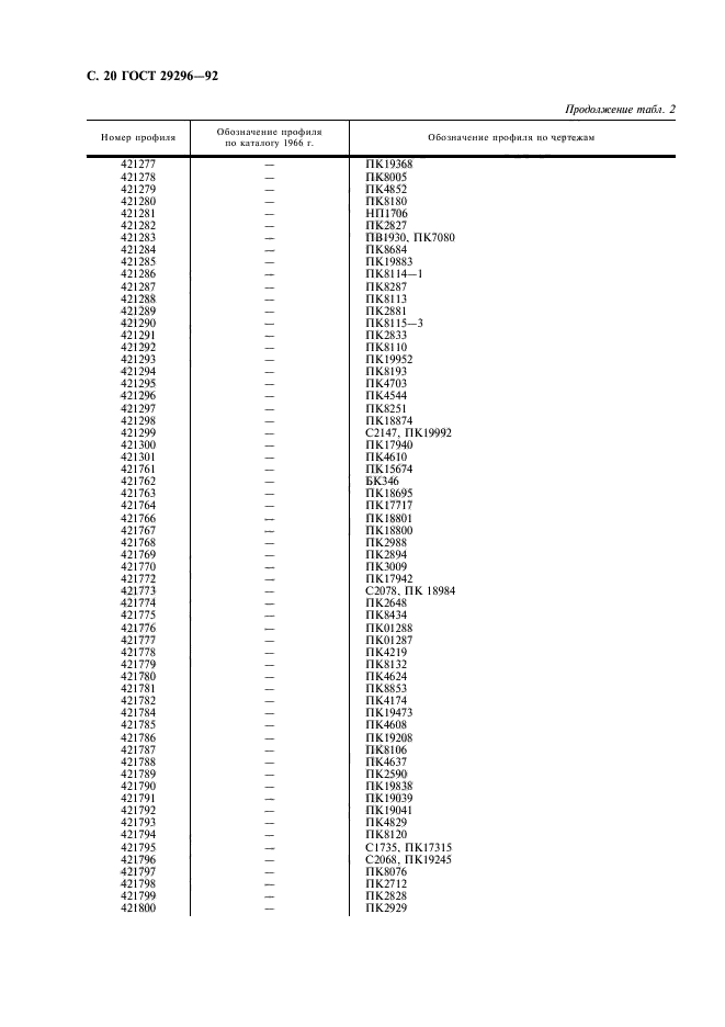 ГОСТ 29296-92,  21.