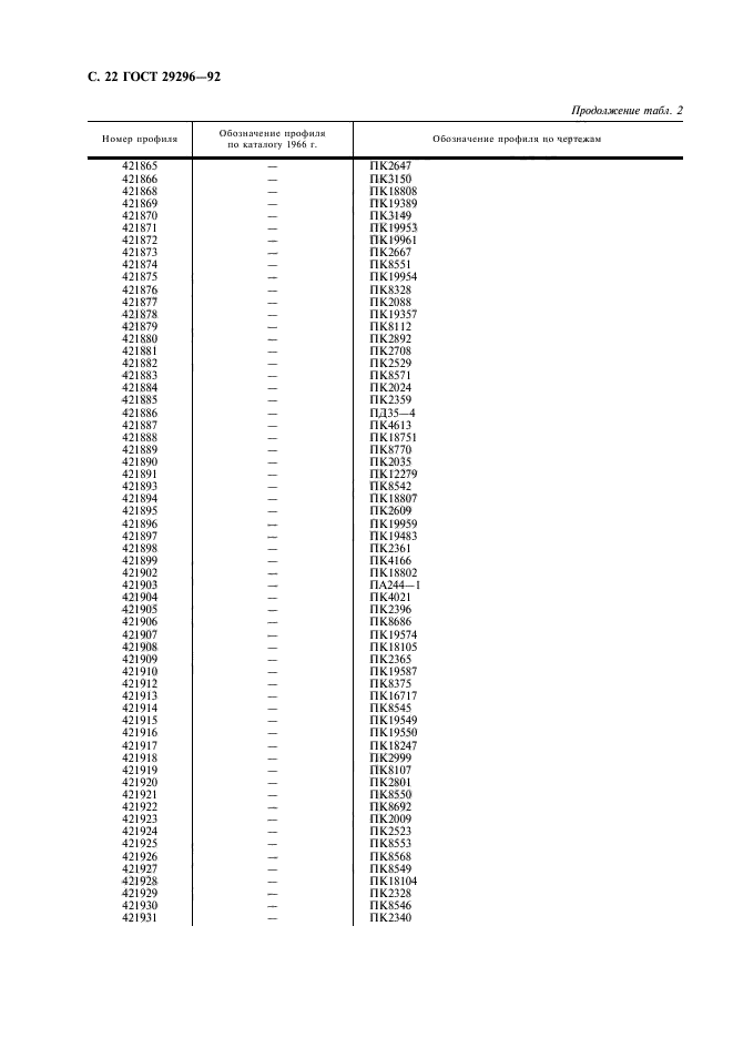 ГОСТ 29296-92,  23.