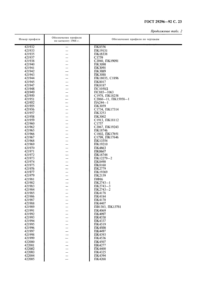 ГОСТ 29296-92,  24.