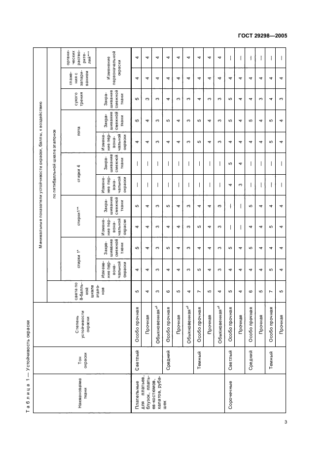 ГОСТ 29298-2005,  5.